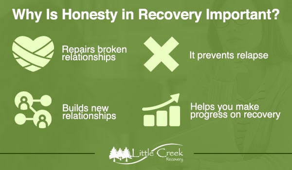 Honesty in Recovery
