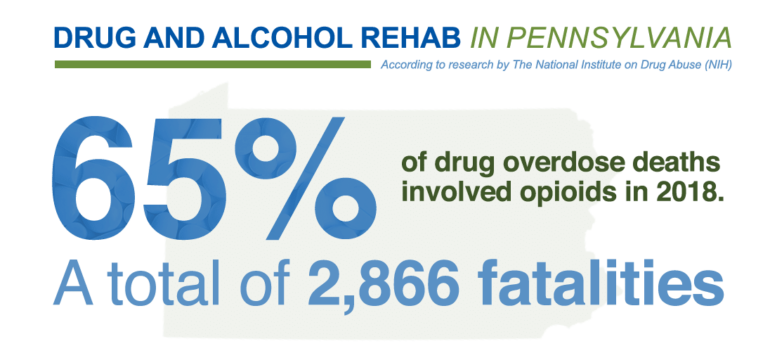 Drug and alcohol treatment in PA