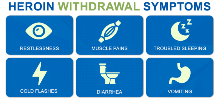 An infographic on heroin withdrawal symptoms present during heroin addiction treatment.