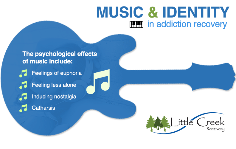 music and identity