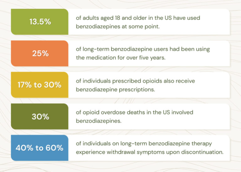 the-long-term-effects-of-benzodiazepine-use-on-the-brain-and-body